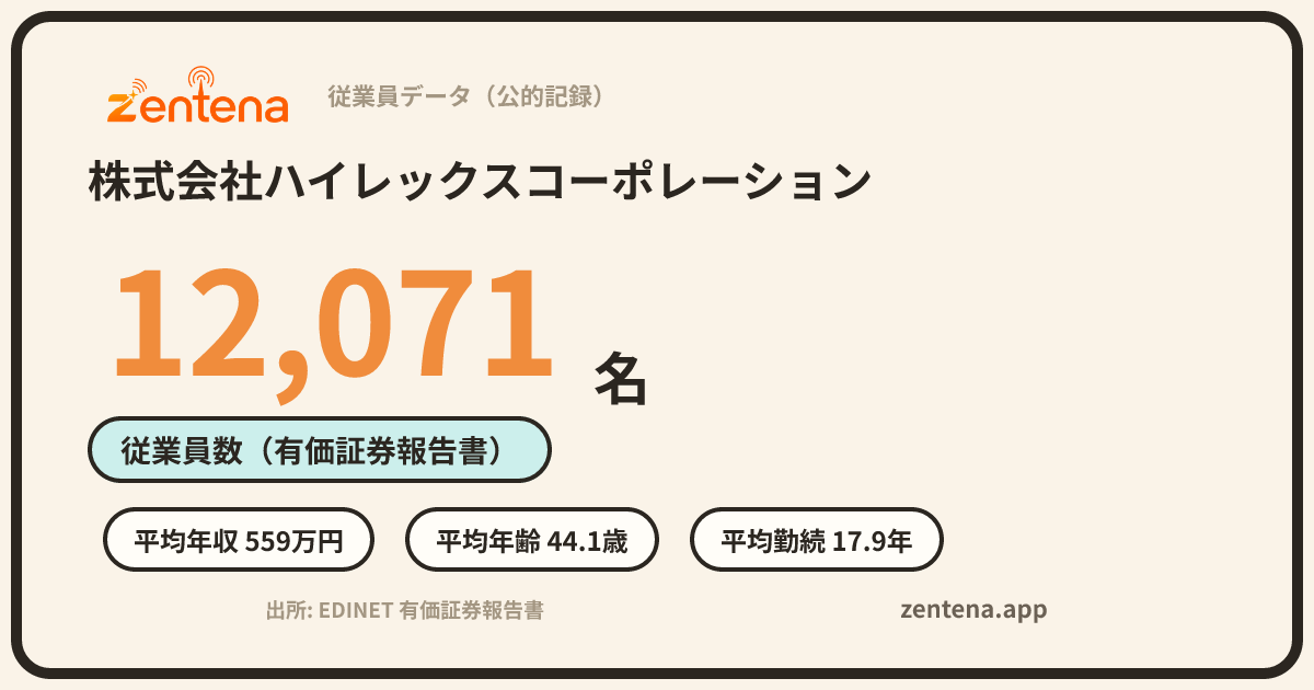 株式会社ハイレックスコーポレーションの従業員データカード