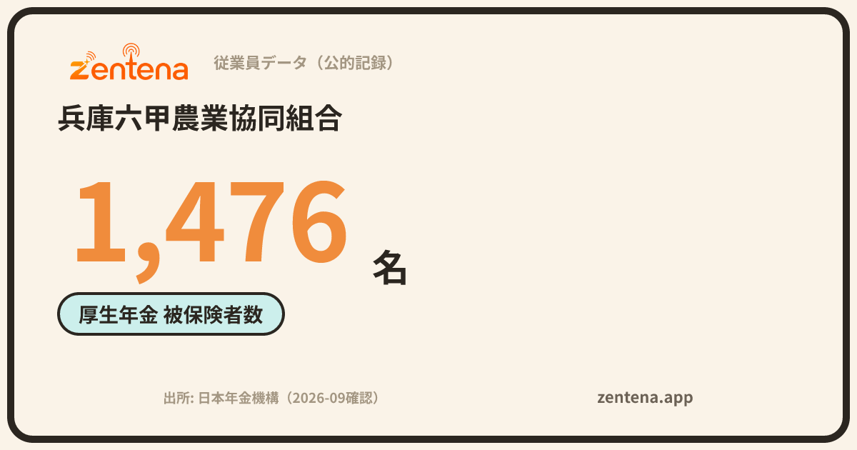 兵庫六甲農業協同組合の従業員データカード