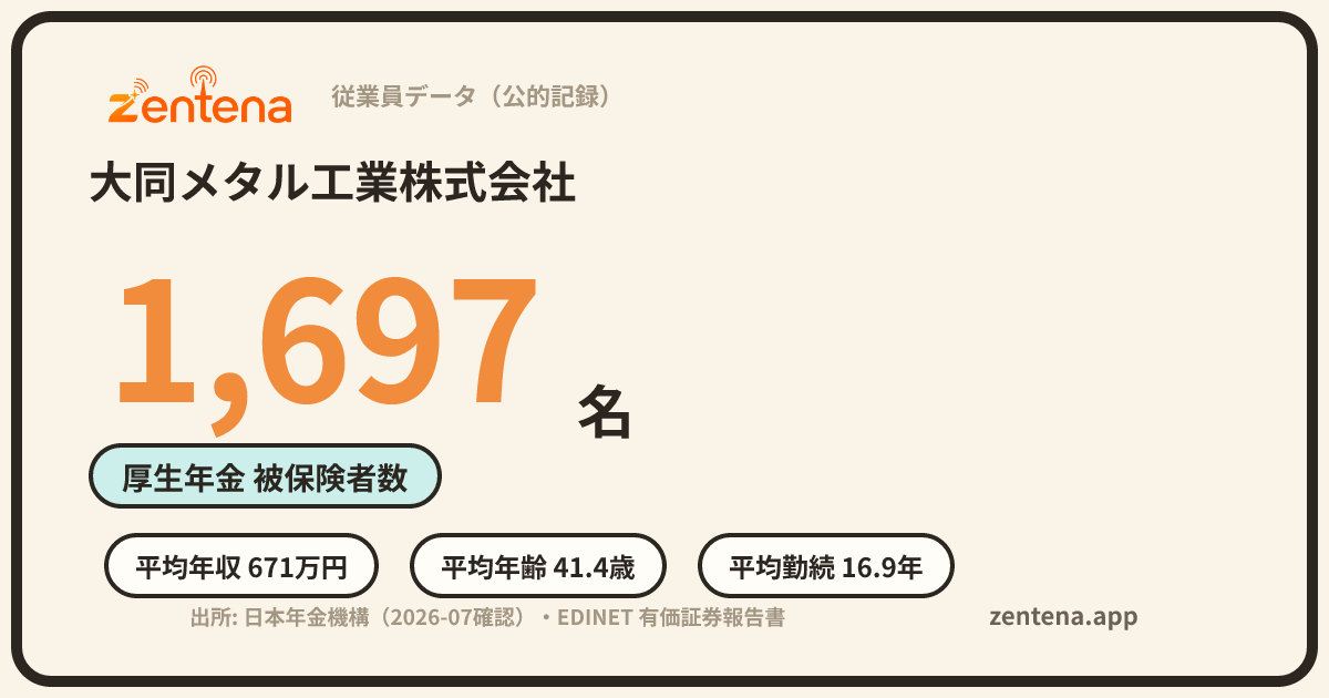 大同メタル工業株式会社の従業員データカード