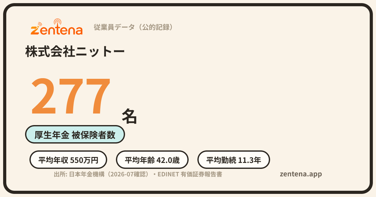 株式会社ニットーの従業員データカード