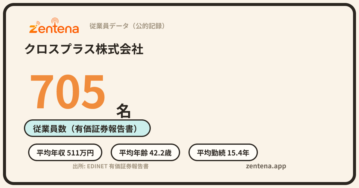クロスプラス株式会社の従業員データカード