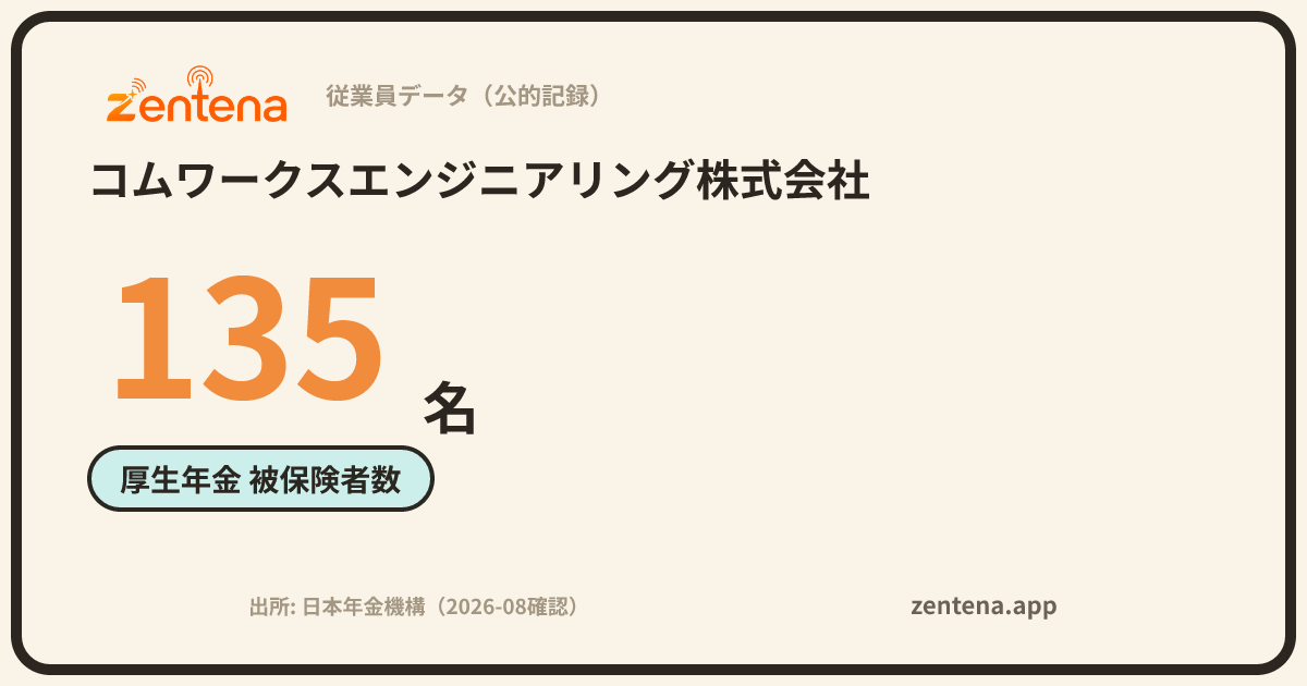 コムワークスエンジニアリング株式会社の従業員データカード