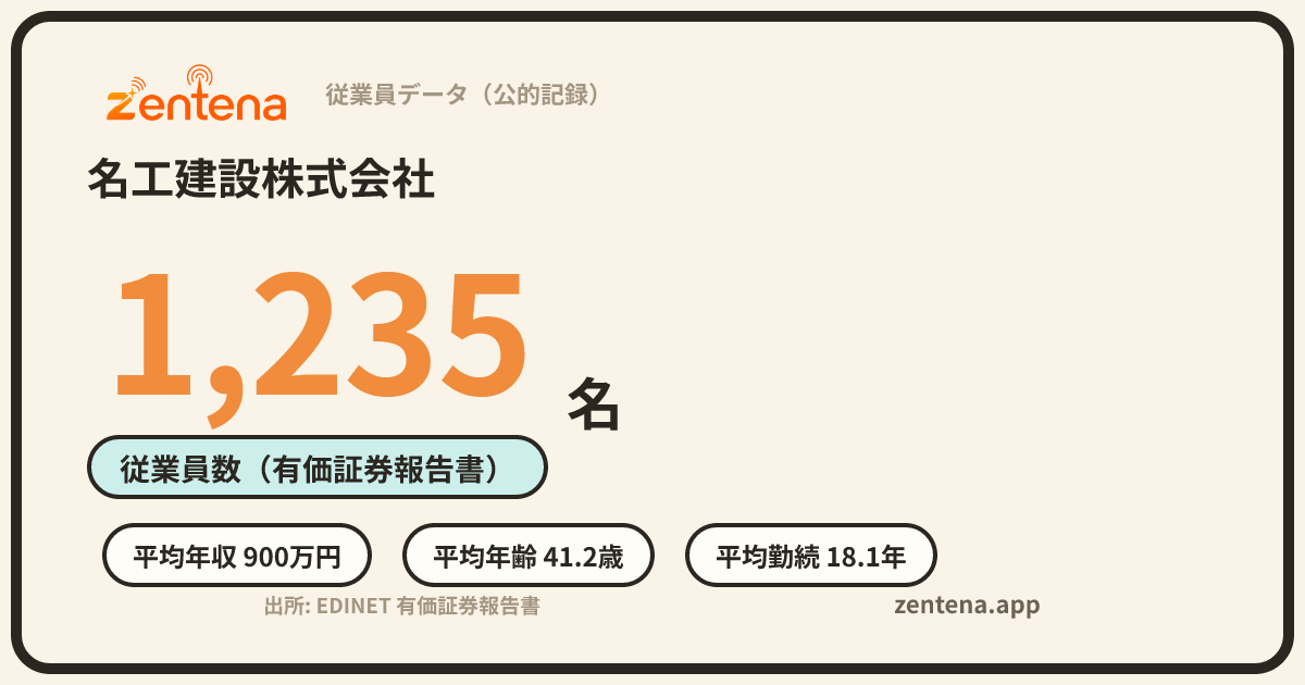 名工建設株式会社の従業員データカード