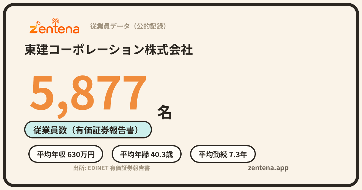 東建コーポレーション株式会社の従業員データカード