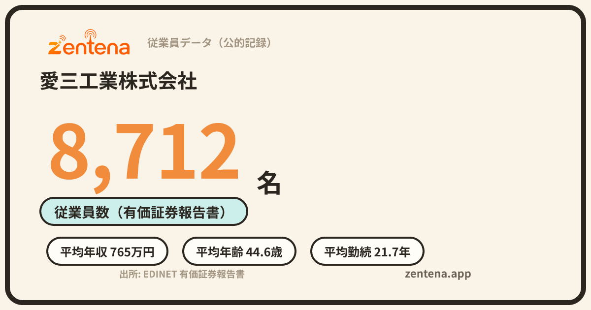 愛三工業株式会社の従業員データカード