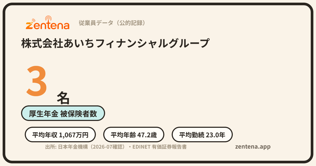 株式会社あいちフィナンシャルグループの従業員データカード