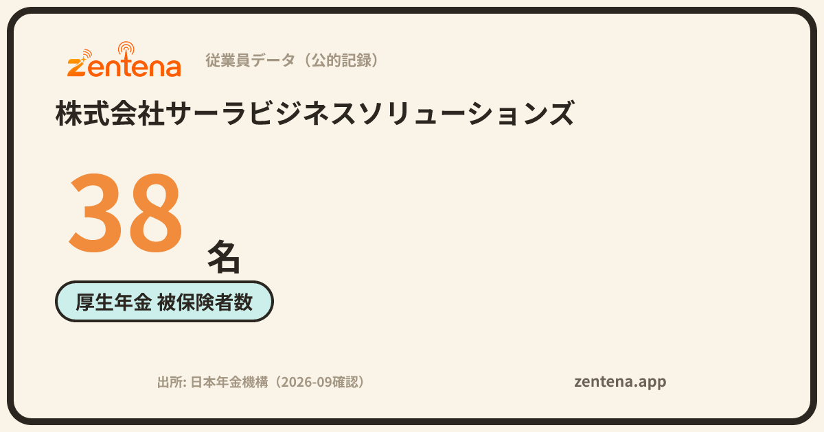 株式会社サーラビジネスソリューションズの従業員データカード