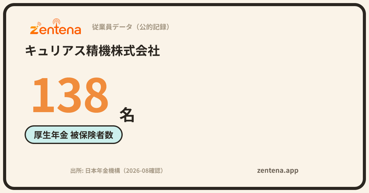 キュリアス精機株式会社の従業員データカード