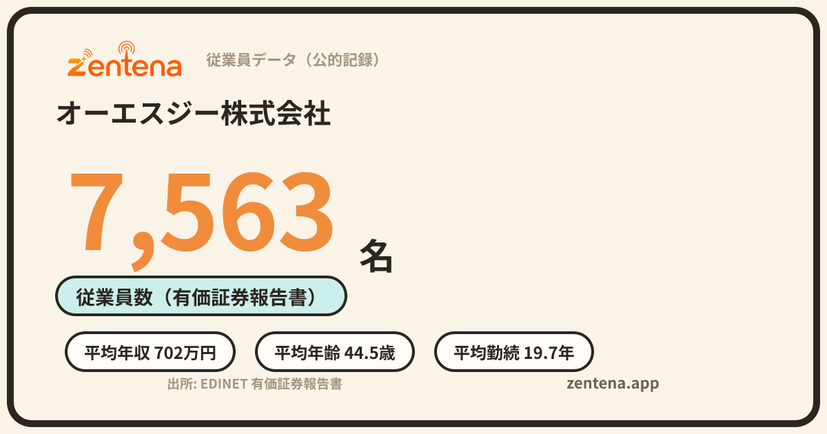 オーエスジー株式会社の従業員データカード