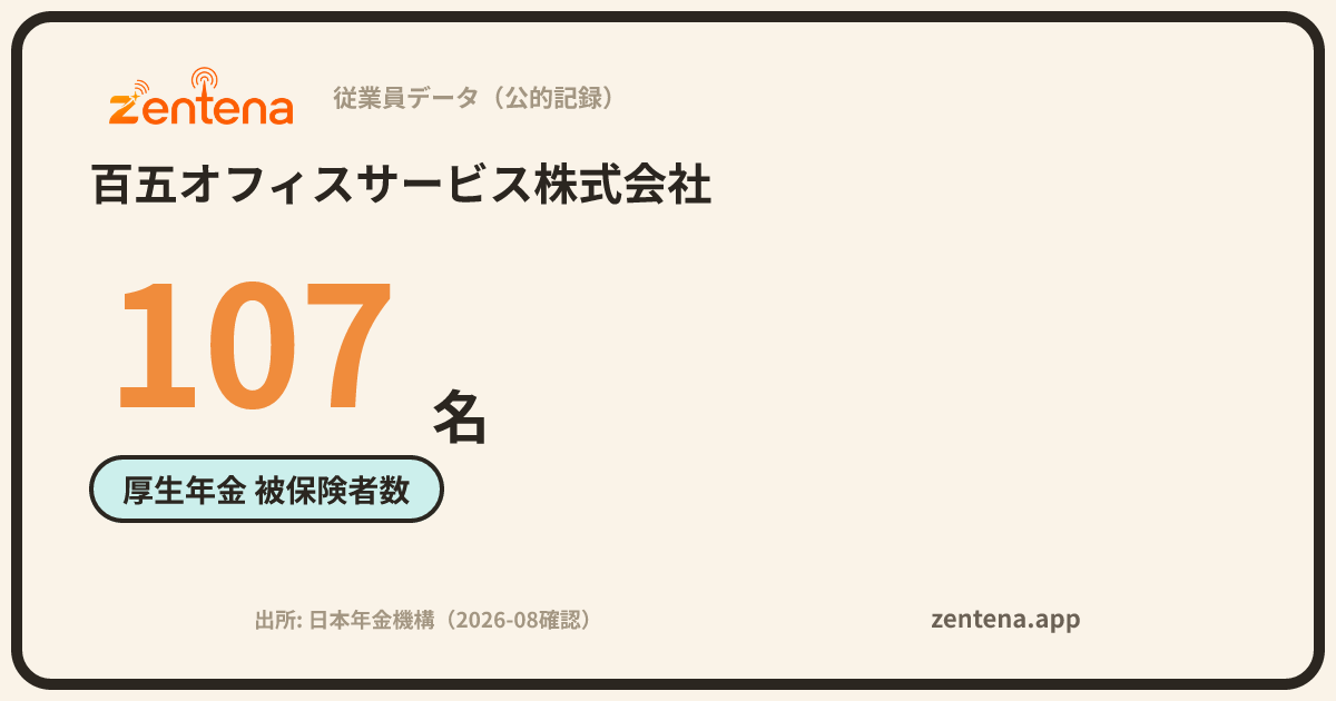 百五オフィスサービス株式会社の従業員データカード