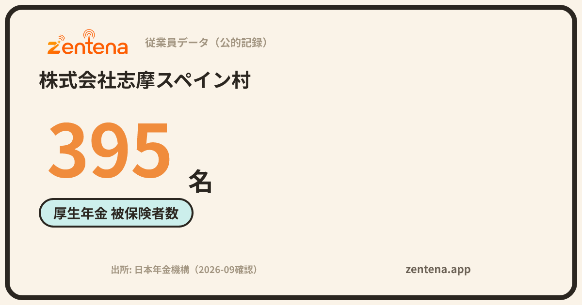 株式会社志摩スペイン村の従業員データカード