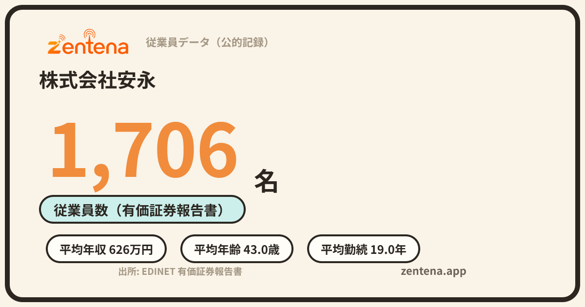株式会社安永の従業員データカード
