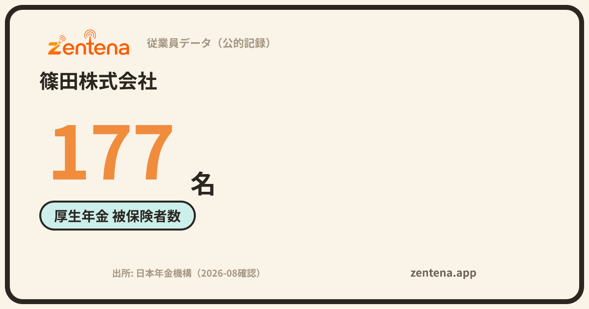 篠田株式会社の従業員データカード