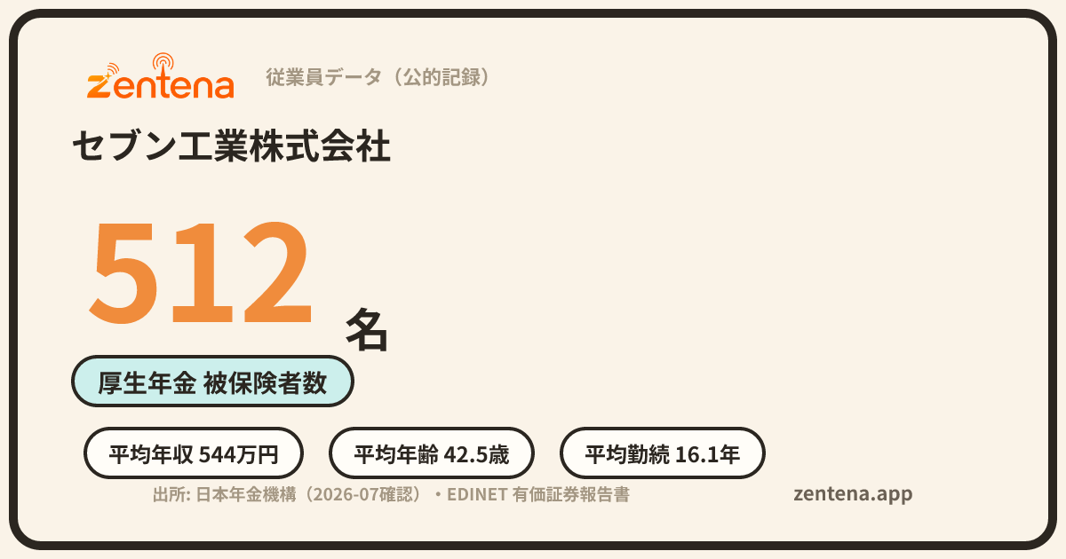 セブン工業株式会社の従業員データカード