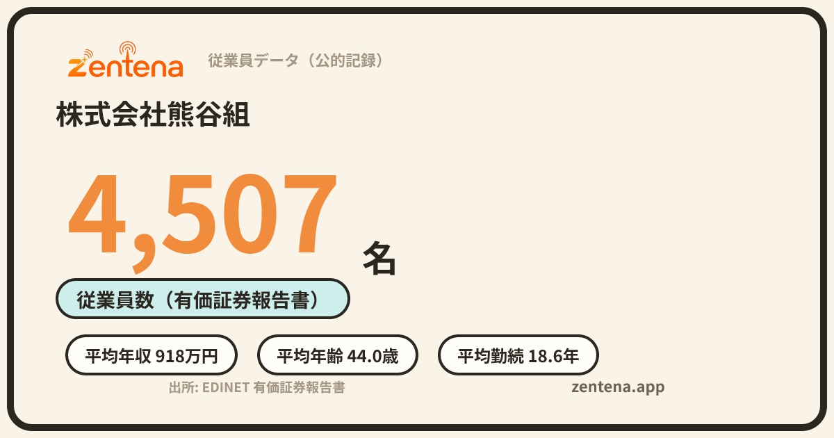 株式会社熊谷組の従業員データカード