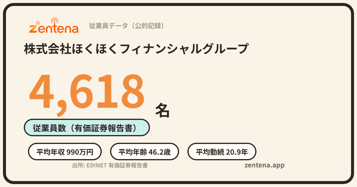 株式会社ほくほくフィナンシャルグループの従業員データカード