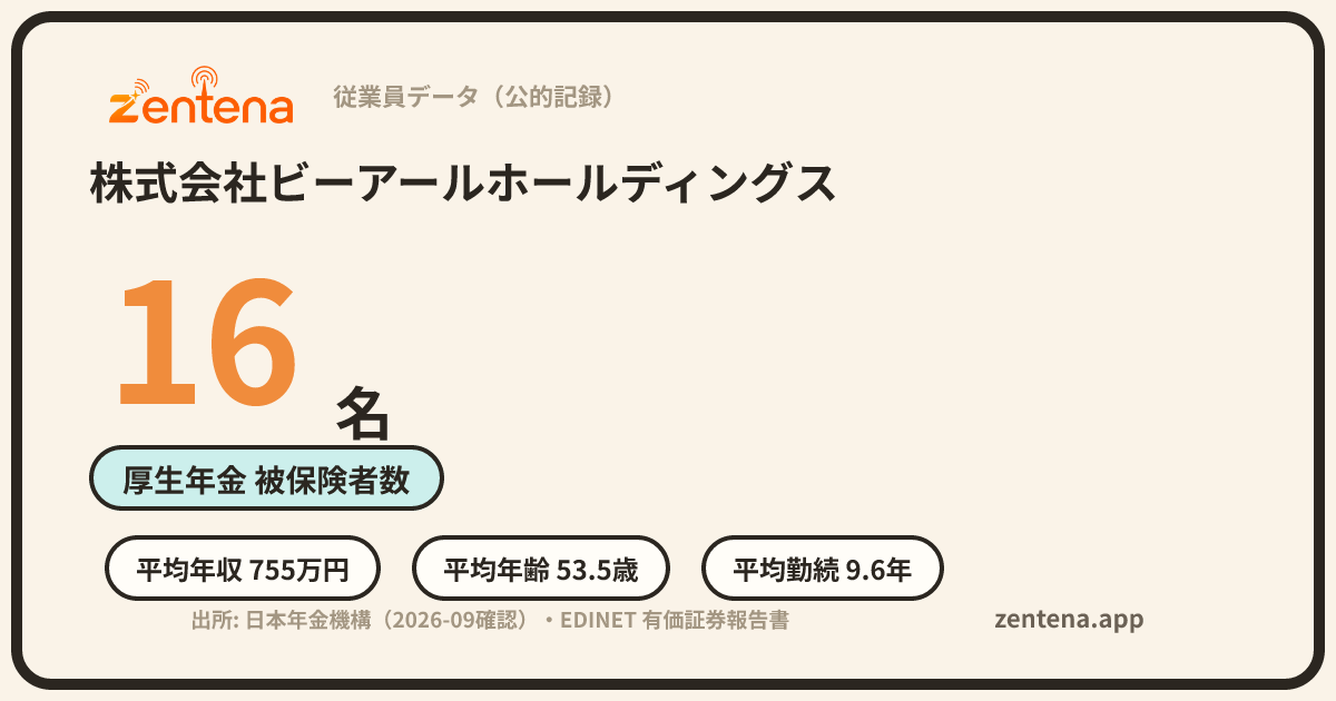 株式会社ビーアールホールディングスの従業員データカード