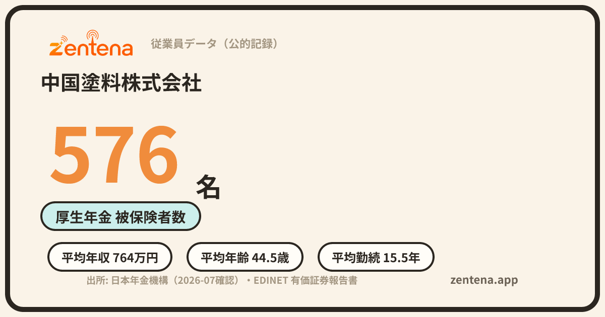 中国塗料株式会社の従業員データカード
