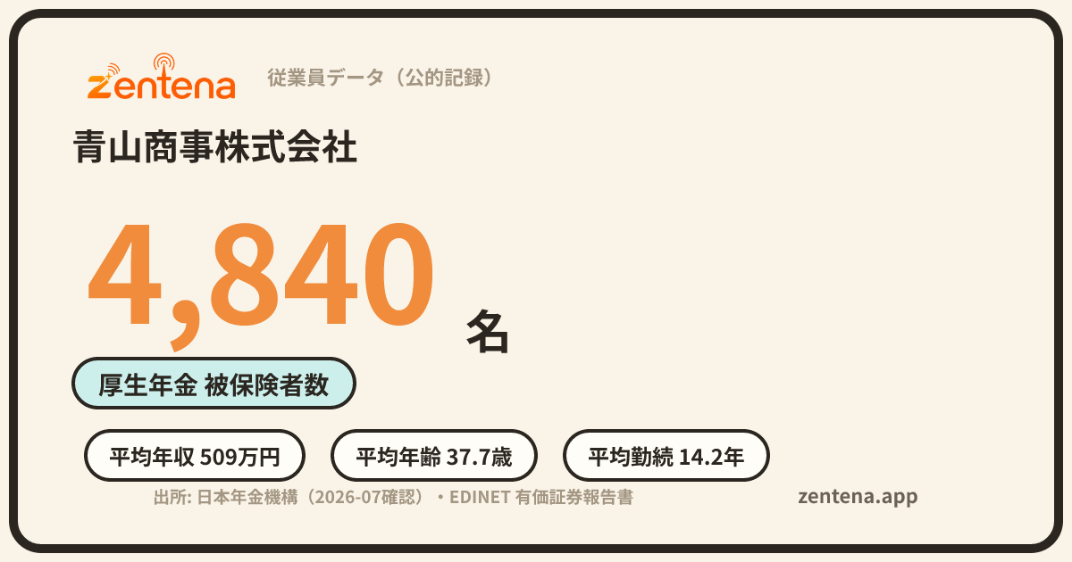 青山商事株式会社の従業員データカード