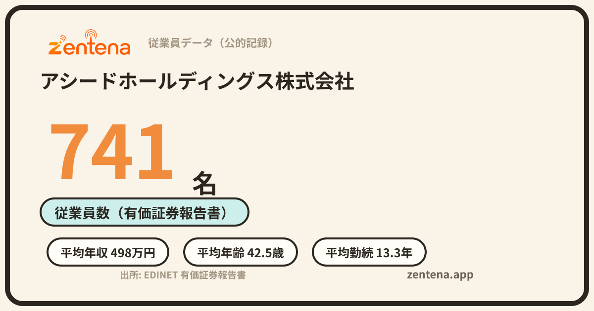 アシードホールディングス株式会社の従業員データカード