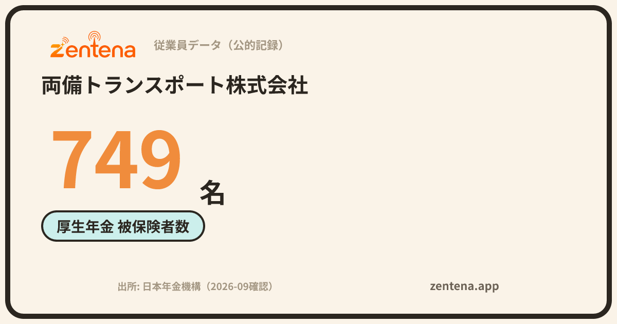 両備トランスポート株式会社の従業員データカード