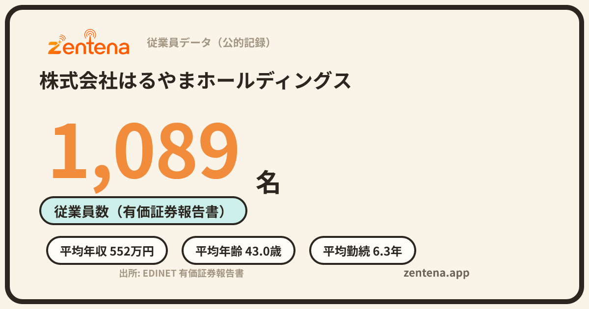 株式会社はるやまホールディングスの従業員データカード