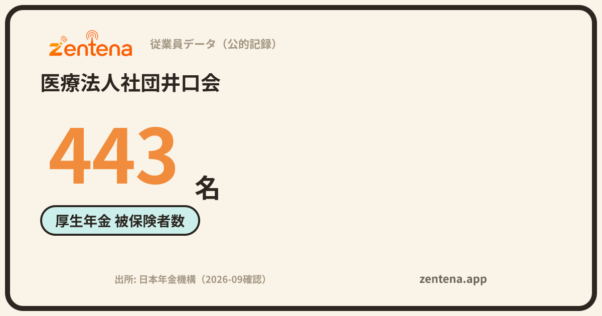 医療法人社団井口会の従業員データカード