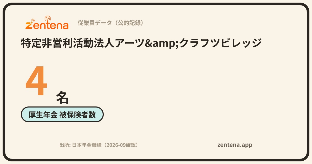 特定非営利活動法人アーツ&クラフツビレッジの従業員データカード