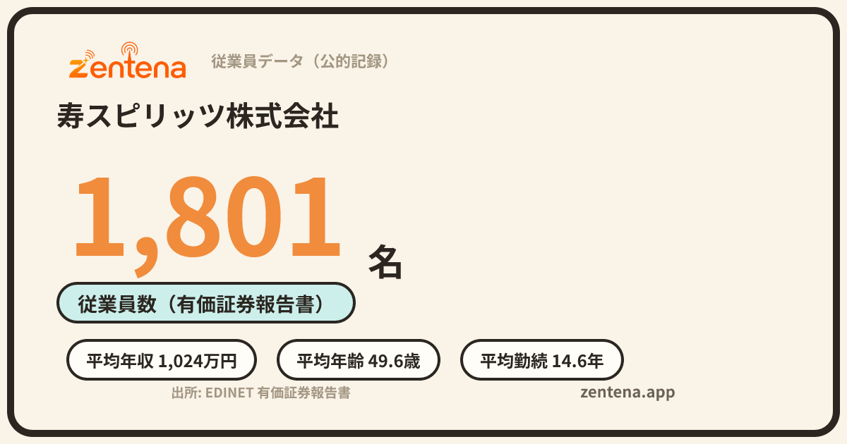 寿スピリッツ株式会社の従業員データカード