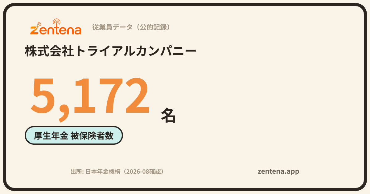 株式会社トライアルカンパニーの従業員データカード