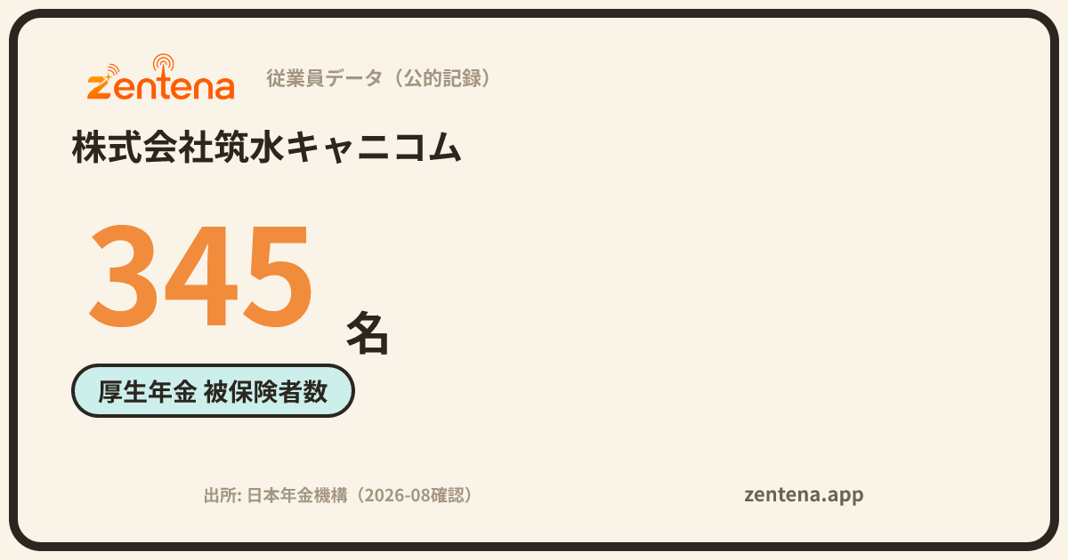株式会社筑水キャニコムの従業員データカード