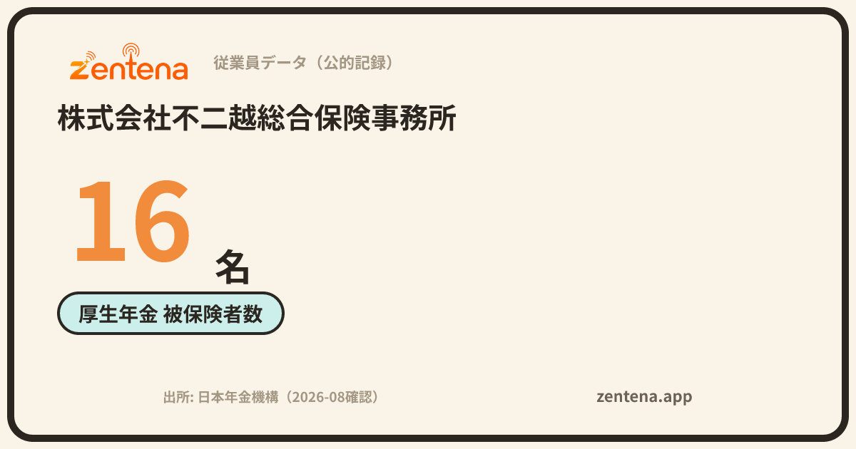 株式会社不二越総合保険事務所の従業員データカード
