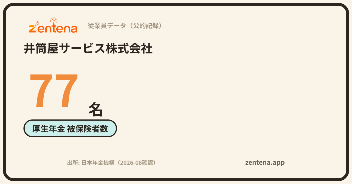 井筒屋サービス株式会社の従業員データカード