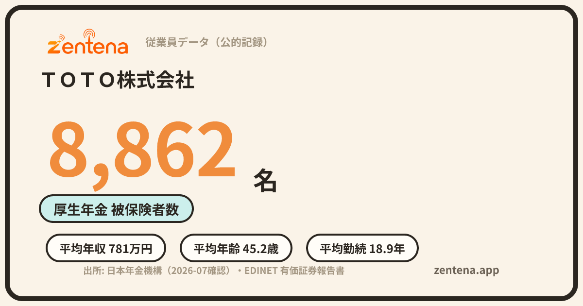 ＴＯＴＯ株式会社の従業員データカード