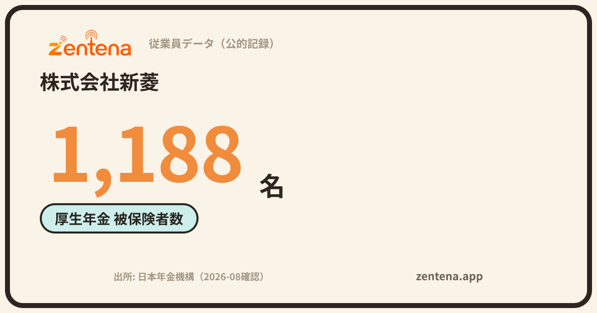 株式会社新菱の従業員データカード
