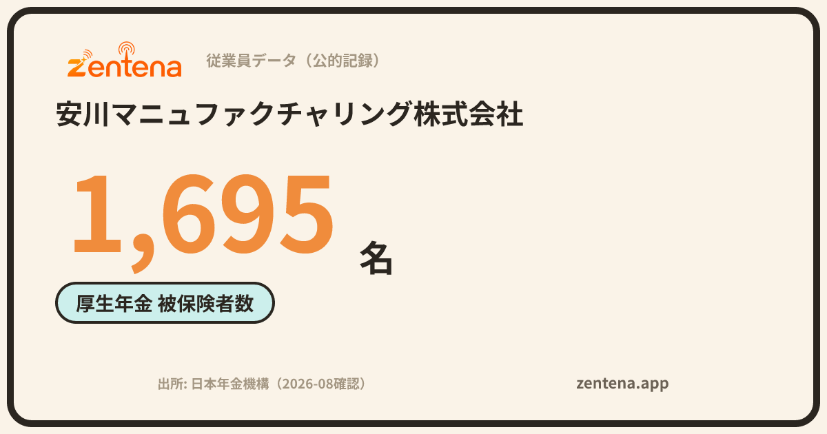 安川マニュファクチャリング株式会社の従業員データカード