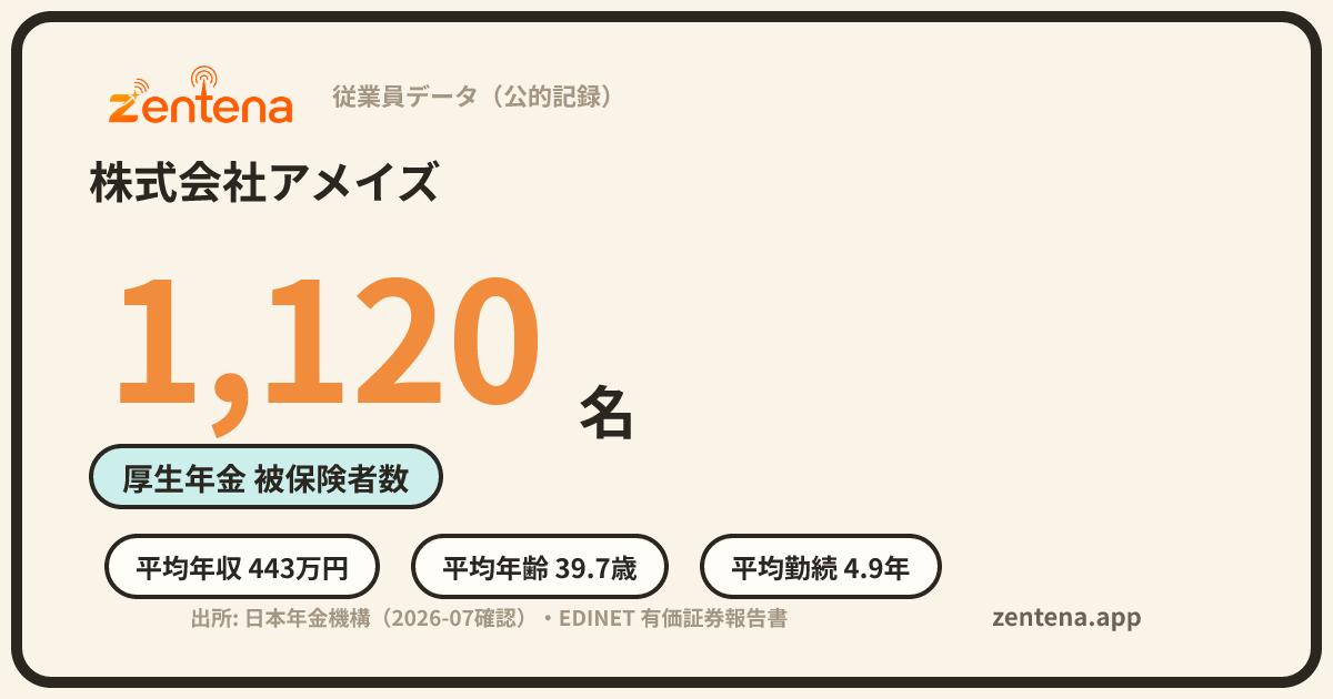 株式会社アメイズの従業員データカード