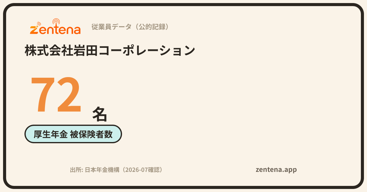 株式会社岩田コーポレーションの従業員データカード