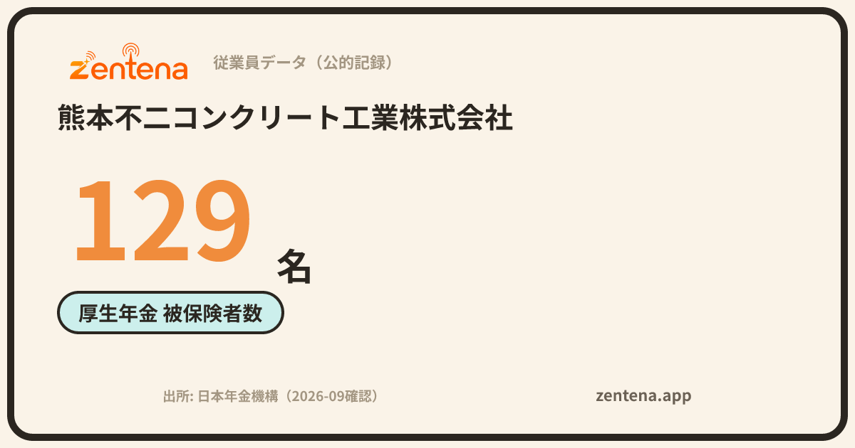熊本不二コンクリート工業株式会社の従業員データカード