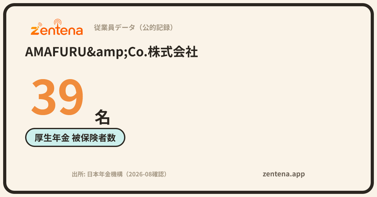 AMAFURU&Co.株式会社の従業員データカード