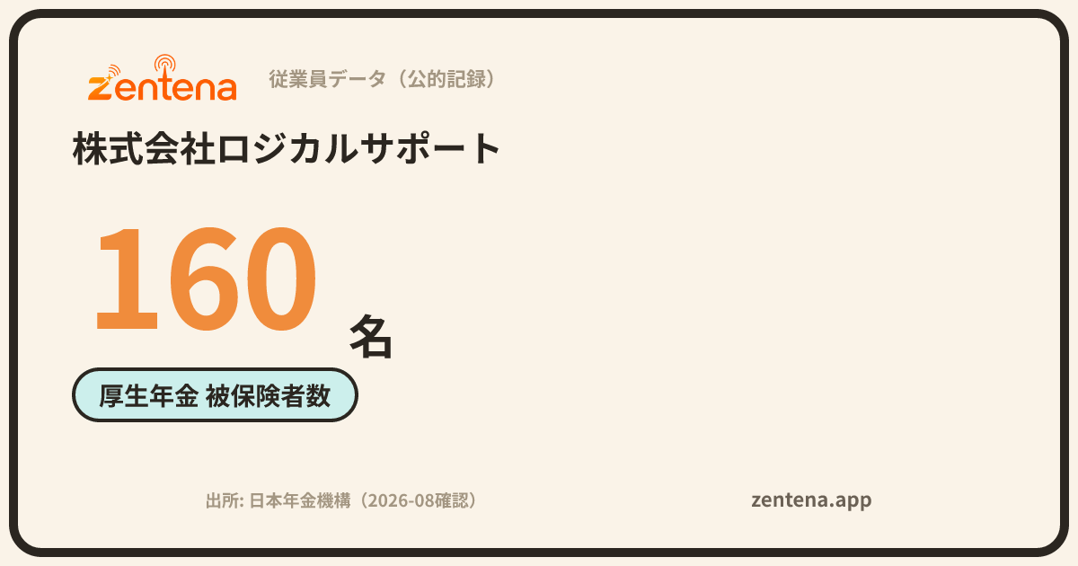 株式会社ロジカルサポートの従業員データカード