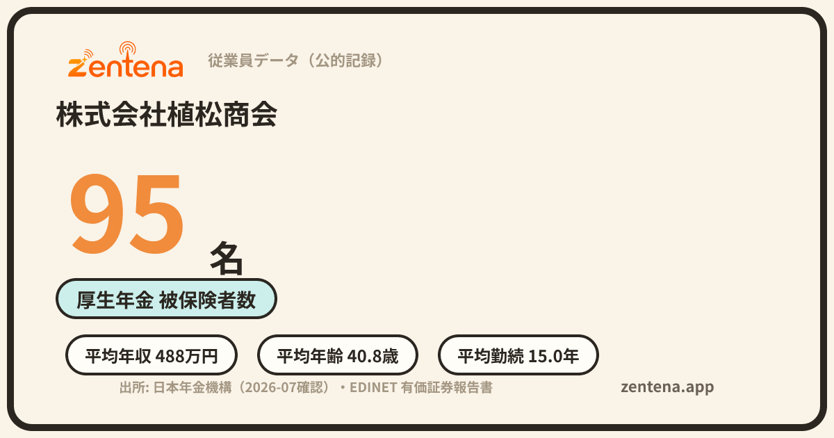 株式会社植松商会の従業員データカード