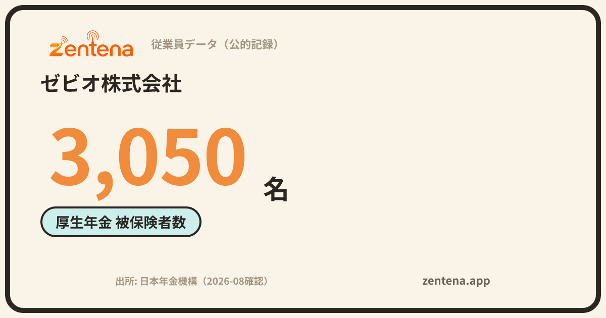 ゼビオ株式会社の従業員データカード