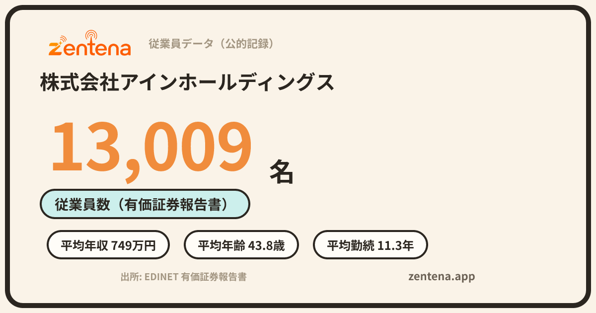 株式会社アインホールディングスの従業員データカード