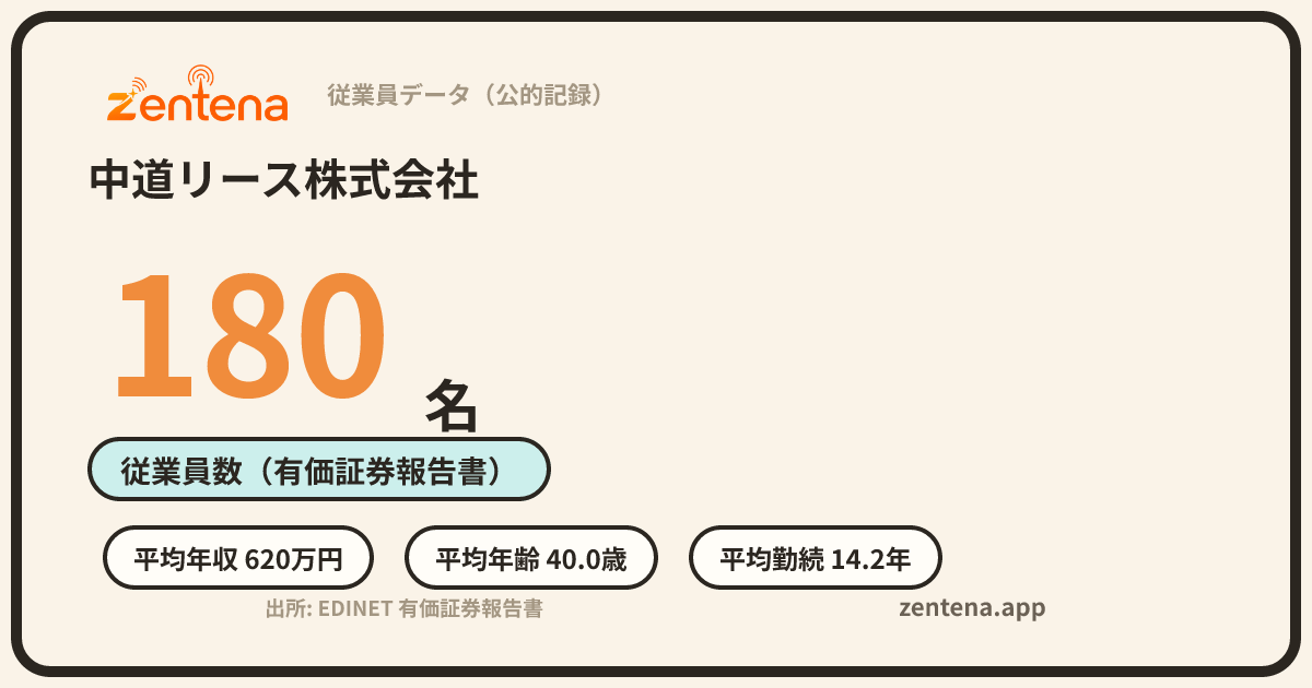 中道リース株式会社の従業員データカード
