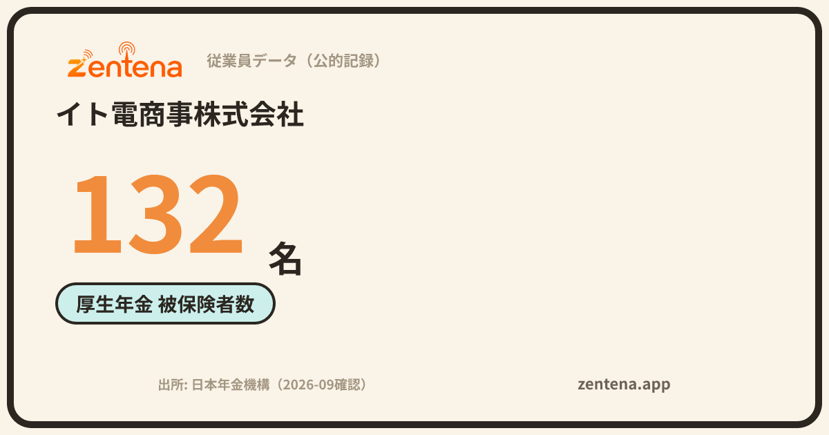 イト電商事株式会社の従業員データカード