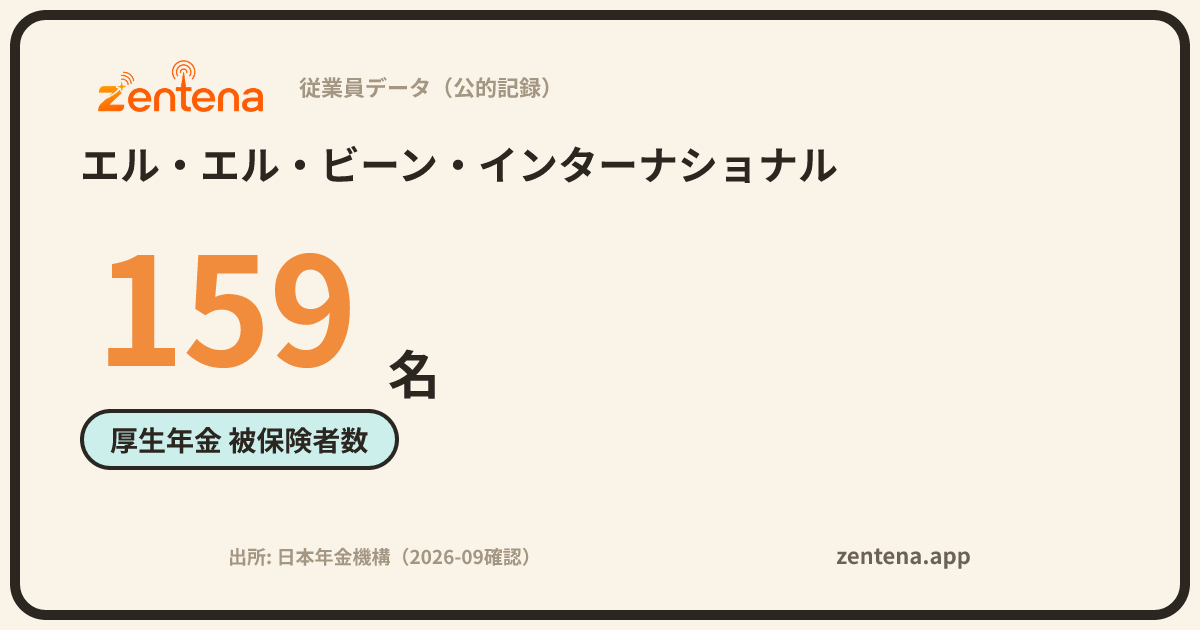 エル・エル・ビーン・インターナショナルの従業員データカード