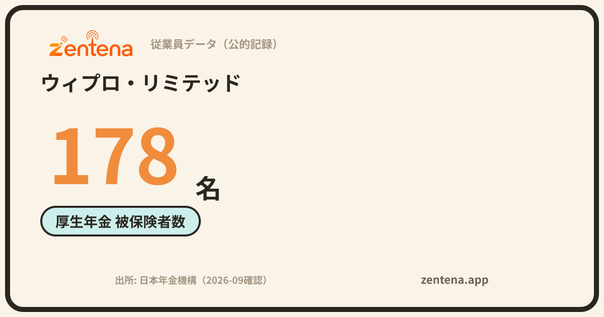 ウィプロ・リミテッドの従業員データカード