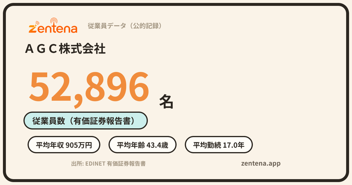 ＡＧＣ株式会社の従業員データカード