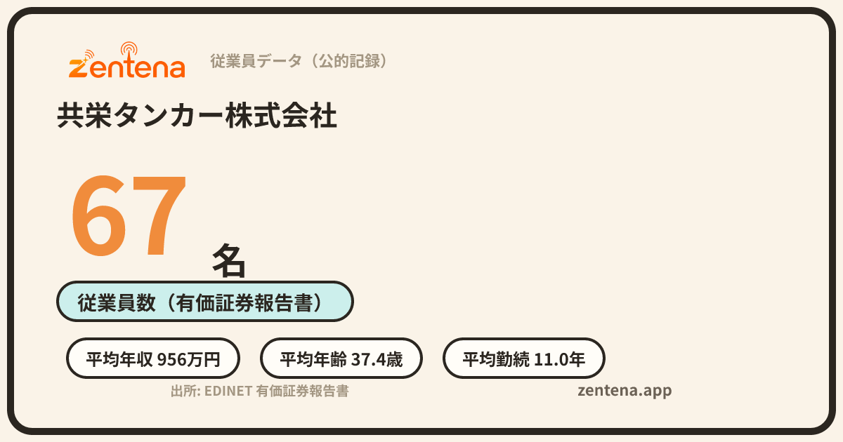 共栄タンカー株式会社の従業員データカード